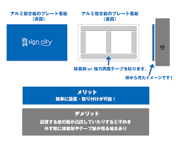 看板のサインシティ
