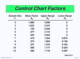 Statistical Process Control Spc Ppt Download