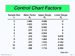 statistical process control spc ppt download