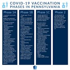 Here is an overview of the reactions and side effects you can expect. Pa Department Of Health On Twitter Pennsylvania S Updated Covid19 Vaccine Plan Is On The Doh Website Along With Details About Phases 1a 1b 1c And 2 View The Vaccine Plan Faqs And