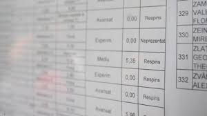 Rezultatele la bac 2020 sunt anonimizate, iar elevii le vor putea accesa folosind codul unic primit în momentul susținerii examenelor. Rezultate Bacalaureat 2017 Ce Se IntamplÄƒ DacÄƒ Media Ta La Bac 2017 Este 5 99 Criterii