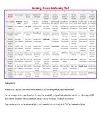 Fillable Online Genealogy Cousins Relationship Chart