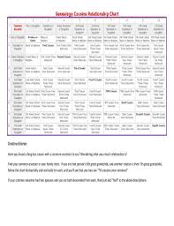 Fillable Online Genealogy Cousins Relationship Chart