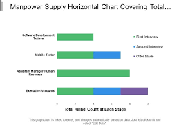 manpower supply horizontal chart covering total hiring count