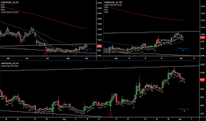 Latest stock price today and the us's most active stock market forums. Cgx Stock Price And Chart Tsx Cgx Tradingview