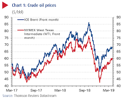 Tightening Supplies Drive Oil To Best Quarterly Performance