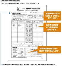 医療費控除の確定申告はいつからいつまで 還付申告は 2021年1月 からできる 動画で期間 書類 やり方を解説 税金 確定申告 税務署