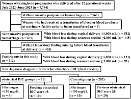 Image result for ISTH DIC Score