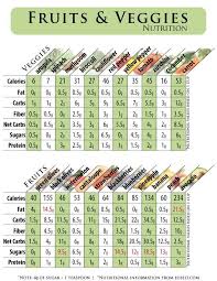 Fruits And Veggies Nutrition Chart Vegetable Calorie Chart Vegetable Nutrition Chart Nutrition Chart