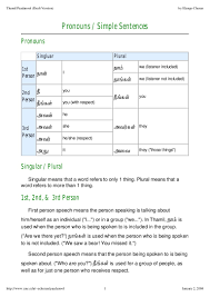 Tamil Grammer In Easy English