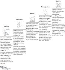 Sandelowski, m., & barroso, j. Five Stages For Healthcare Leaders During The Covid 19 Battle Mckinsey