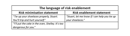 Module 2 Enabling Risk Putting Positives First