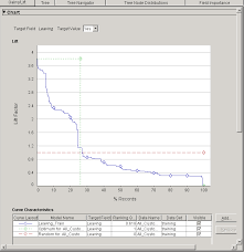 data mining lift chart