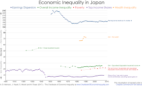 Japan The Chartbook Of Economic Inequality