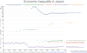 japan the chartbook of economic inequality