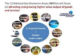 The census bureau's mission is to serve as the nation's leading provider of quality data about its people and economy. Intensifying Human Capital Development Building Skilled Workforce To