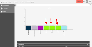 suitecrm forums group report by status bar chart 1 1