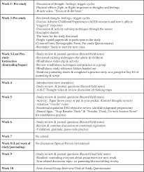 Vaccines work by preparing the body to fight illness. Working With Caregivers To Mitigate Automatic Responses In Families Using Mindfulness Techniques In A Parent Discussion Group Semantic Scholar