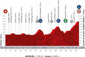 La etapa 6 de la vuelta españa 2021, se corre el dia jueves 19 de agosto. Vuelta A Espana 2020 Resumen Y Clasificacion Tras La Etapa 6 De La Vuelta Ciclista A Espana Marca