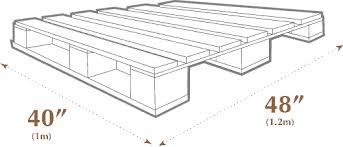 What Are The Standard Pallet Sizes Dimensions 1001 Pallets