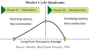 How To Use Real Estate Trends To Predict The Next Housing