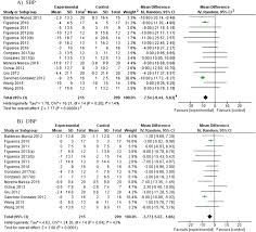 Still, it is a safe option to promoting blood flow and stabilizing the blood pressure. Retracted Article Effect Of L Citrulline Supplementation On Blood Pressure A Systematic Review And Meta Analysis Of Randomized Controlled Trials Journal Of Human Hypertension