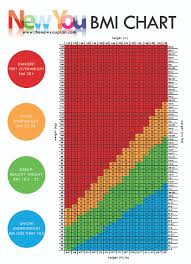 Bmi Chart What Is Your Healthy Weight New You Plan Vlcd Tfr