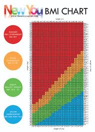 bmi chart what is your healthy weight new you plan vlcd tfr