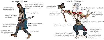The jormungandr rise for the great battle of ragnarok. The Virgin Centurion Vs The Chad Jormungandr Forhonormemes