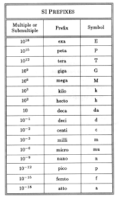 29 rigorous size prefixes