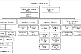 Refuge Notebook Incident Command System Adapts To Record Setting Wildfires Peninsula Clarion