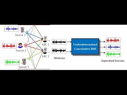 La salud es lo primero , por eso entendemos que es importante cuidarnos y no exponernos al peligro de las aglomeraciones Blind Source Separation Ica With Python 4 Applying The Jade Algorithm To Images Youtube