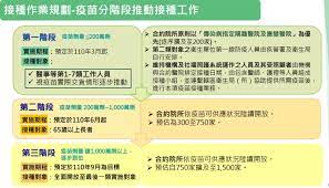 名稱：莫德納（moderna） 研發國家：美國 研發廠商：莫德納 種類：mrna 有效性：94.1% 副作用：接種處痠痛、頭痛、身體疲倦 簡介：與輝瑞疫苗相同. è‡ºåŒ—æ¦®æ°'ç¸½é†«é™¢å®¶åº­é†«å­¸éƒ¨