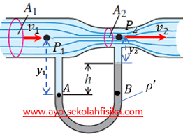 Kelajuan pada luas penampang a 1 yaitu keterangan : 104 Contoh Soal Venturimeter Dengan Manometer Terbaru Dikdasmen