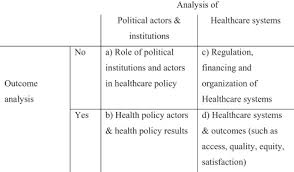 Don't make the mistake of thinking that you're too young to consider your health care needs. Conceptual Frameworks For Comparing Healthcare Politics And Policy Sciencedirect