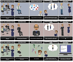 Ladder Of Inference Example Find Communication And Assumptions Based On The Events And Facts Inference Examples Inference Conflict Resolution