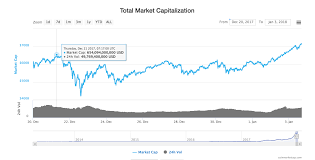 Jordan lyanchev last updated nov 18, 2020 @ 19:48. Total Crypto Market Cap Hits New All Time High Over 700 Bln