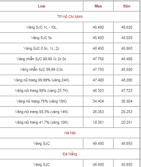 Cập nhật chi tiết bảng giá giao dịch mới nhất của các thương hiệu vàng sjc, doji, pnj, phú quý, bảo tín minh châu, giá. Gia Vang Hom Nay 4 6 Báº£ng Gia Vang 9999 Gia Vang Sjc Pnj 18k 24k