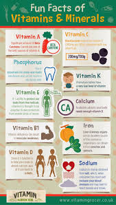 Fun Facts About Vitamins And Minerals Tasty Recipes Vitamins Health Facts Fun Facts