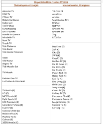 Decouvrez La Liste Des Chaines Francaises Et Etrangeres Qui Pourraient Arriver Sur Freebox Tv