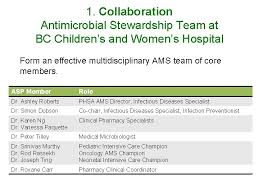 Josephting has 55 repositories available. Initiating An Antimicrobial Stewardship Program At Bc Childrens