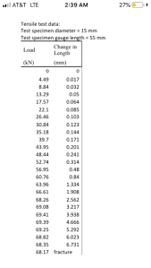 When we write a function, we can usually imagine what it should do: Testing And 2 3 8 6 8 And Pshz Pshz Quiz Lessons 6 8 Docx Ist 230 Quiz Lessons 6 8 Questions Are Worth 10 Points Each Chapter 6 1 Write An Algorithm In Pseudo Code