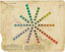 Munsell The Man Who Colored America The Boston Globe Munsell Color System Color Theory Color Wheel