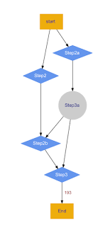 Graph Rendering In Python Flowchart Visualization Stack