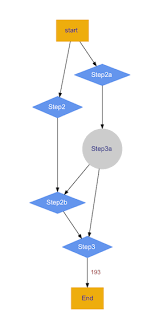 graph rendering in python flowchart visualization stack