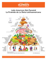 latin american heritage diet oldways