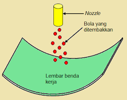  Peen Forming Metal Forming Pembentukan Bahan Pembentukan Lembaran Original Link Http Bit Ly 2ijb0a2 Keramik Teknologi Bentuk