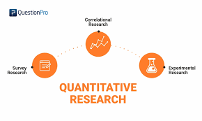 Some examples for quantitative research titles: Quantitative Research Definition Methods Types And Examples Questionpro