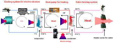 Heat‐pumps, air conditioners, harmonic distortion, power factor, power quality. Energies Free Full Text Progress In Heat Pump Air Conditioning Systems For Electric Vehicles A Review Html
