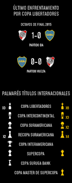 Horarios confirmados del superclásico argentino river plate vs boca juniors se enfrentan el miércoles 4 de agosto en la plata por los octavos de final de la copa argentina. River Plate Vs Boca Juniors Los Mejores Datos De La Final De Libertadores Copa Libertadores Futbolred